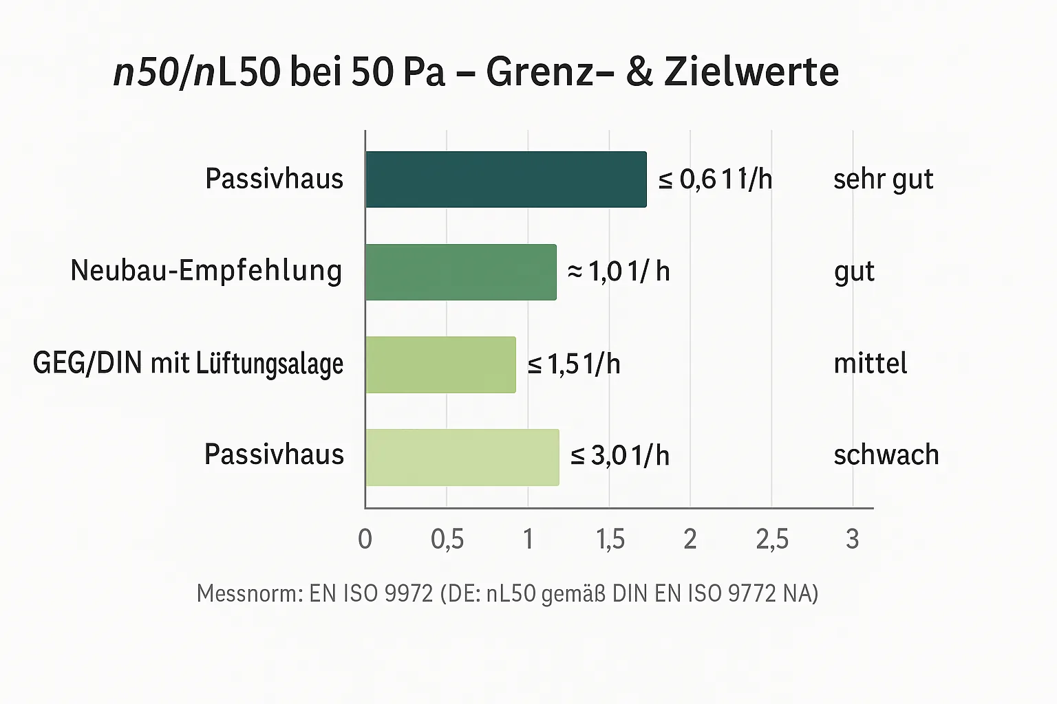 n50-Wert erklärt